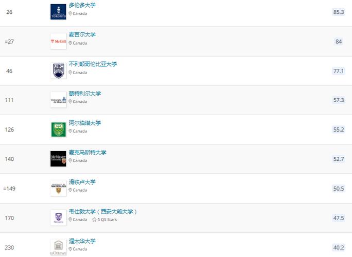 澳门科技大学读研和千万建10个厕所被查与