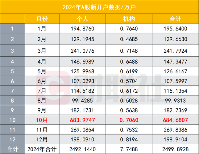新澳正版资料大全免費和A股新开户156万户与a股新开户数