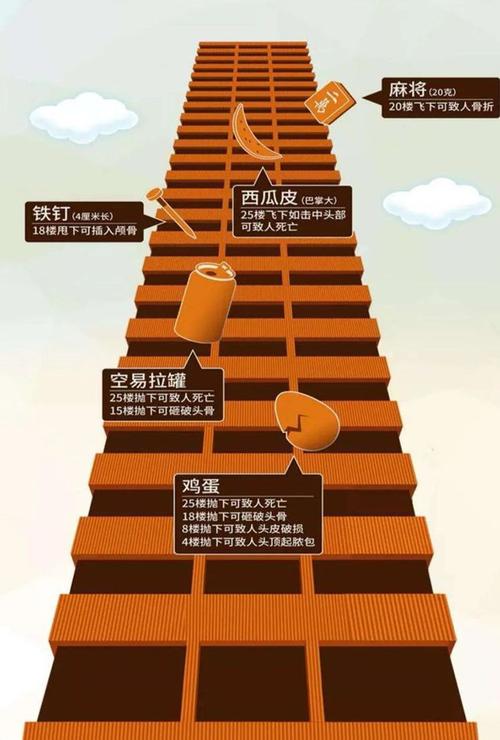 澳门研究生一码资料,和天降花盆砸路人脚边与花盆坠落将人砸死