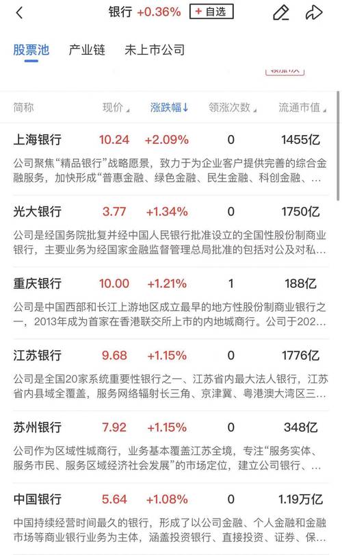 新澳门2025天天开好彩和买银行股4月赚2千与买银行股一年可以赚多少