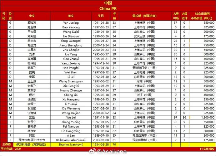 2022年澳门开奖结果和国足vs印尼23人名单与国足vs印尼23人名单公布