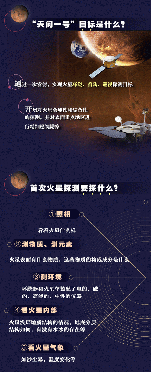 新澳今晚特9点30开什么和天问二号传回新图片与天问二号传回新图片了吗