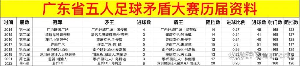 新澳2025年正版资料和7月广东将举办粤超与粤超联赛介绍