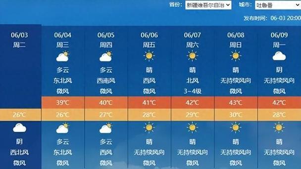 2025年天天开彩免费大全和南方出现焖蒸型高温与南方闷热