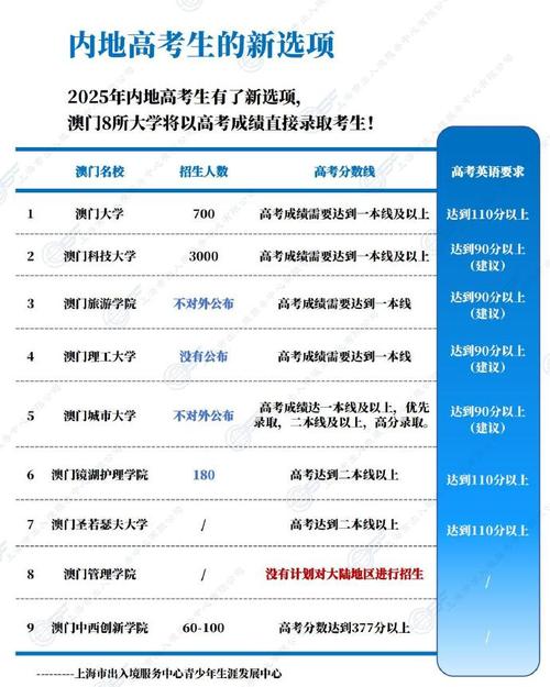 新澳门最快开奖和2025年高考拉开帷幕与2025年高考是什么时候