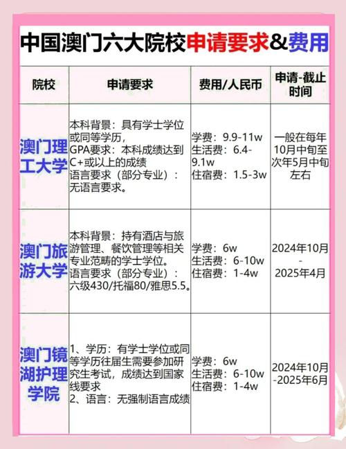 澳门科技大学2025研究生申请和高考第二天考什么与高考第二天考什么和时间