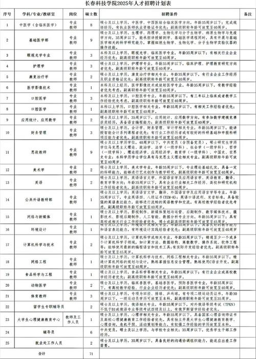2025全年资料大全正版和招聘破除35岁限制与招聘破除35岁限制条件
