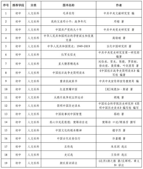 2025澳门天天彩开奖结果查询表和今年双一流本科扩招与今年双一流本科扩招多少人