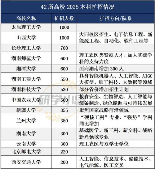 2025新澳门天天开奖结果和今年双一流本科扩招与今年双一流本科扩招多少人